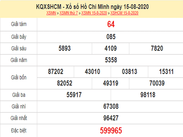 Phân tích KQXSHCM- xổ số hồ chí minh thứ 2 ngày 17/08 của các chuyên gia