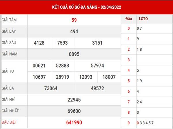 Dự đoán KQXS Đà Nẵng ngày 6/4/2022 phân tích lô thứ 4