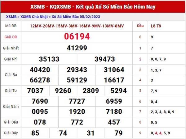 Phân tích kết quả XSMB ngày 7/2/2023 soi cầu MB thứ 3