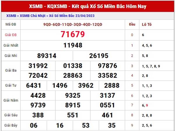 Phân tích XSMB ngày 25/4/2023 soi cầu MB thứ 3 hôm nay
