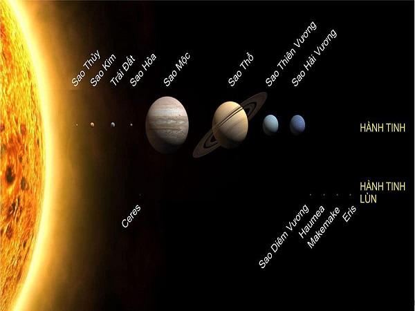 Hệ mặt trời gồm có bao nhiêu hành tinh