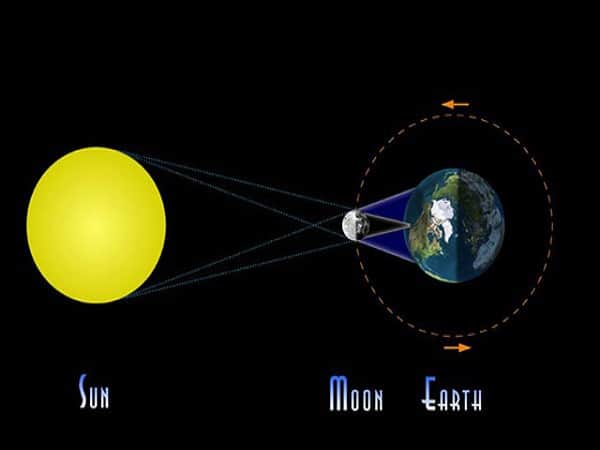 Nguyên nhân nào dẫn đến hiện tượng nhật thực là gì?