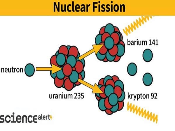 Phản ứng phân hạch hạt nhân là gì?